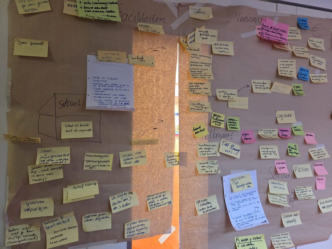 Werksessie SPRINTS met post-its op de muur